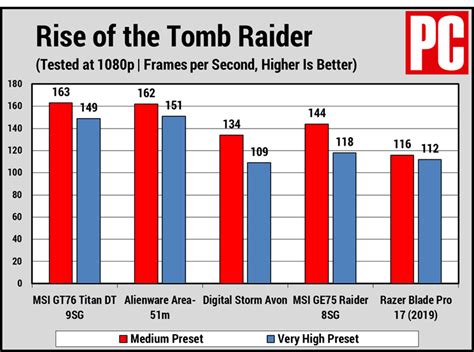 MSI GT76 Titan DT Review | PCMag