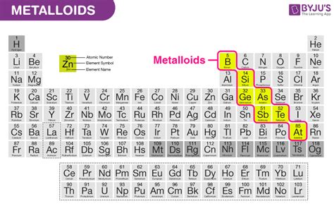 What are Metalloids? - Definition, Properties, Uses