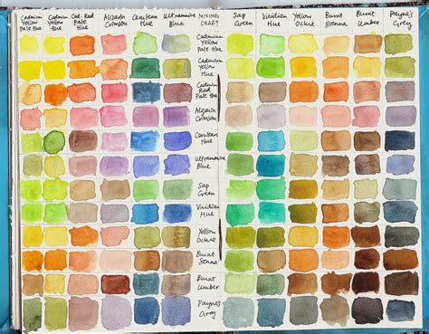 watercolour mixing chart | Watercolor mixing, Watercolor paint set, Van gogh watercolor