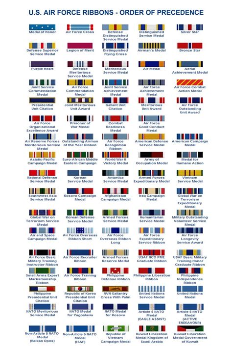 Military ribbons on Pinterest | Army ribbons, Army medals and Us army insignia