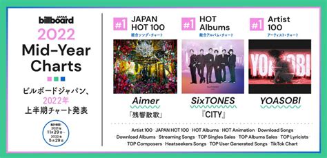 Billboard Japan Releases Its 2022 Mid-Year Charts | ARAMA! JAPAN