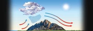 Explaining Chinook And Foehn Winds And How They Are Formed