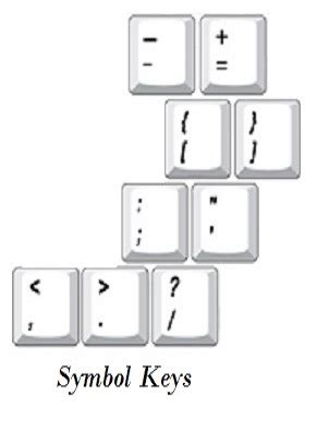 Keyboard symbols – InforamtionQ.com