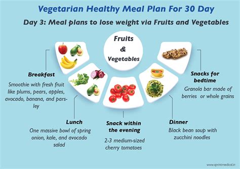 Vegetarian Diet Chart For Weight Loss In 7 Days