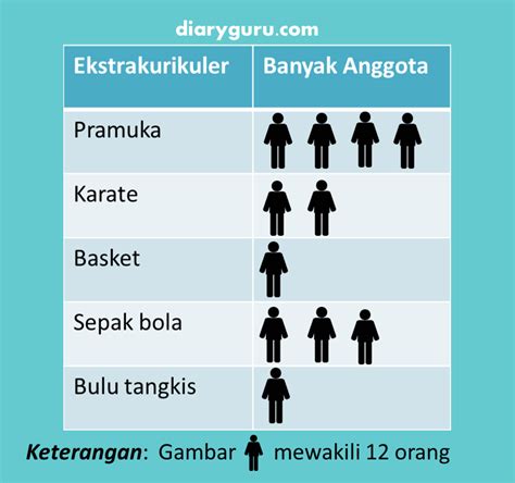 Contoh Soal Diagram Gambar Kelas 5 Sd