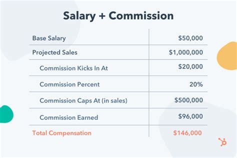 Sales Commission Structure Template