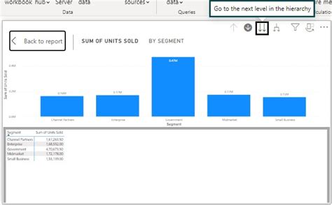 Power BI Drill Down - Features, Examples, How to Use?