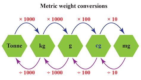 What is Metric System? - Definition, Facts & Examples - Cuemath