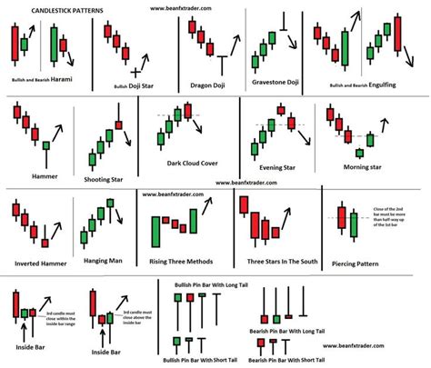 Tweets with replies by beanfxtrader (@beanfxtrader) | Twitter | Stock chart patterns, Trading ...