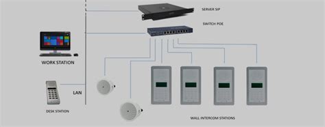 Choosing the Best Intercom System for Your Facility – Spot Beng Digital Services