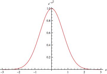 Gaussian Function -- from Wolfram MathWorld