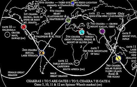 chakras of the earth