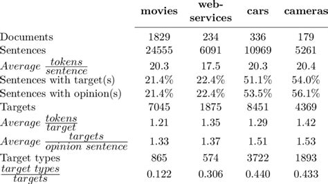 1: Dataset Statistics | Download Table