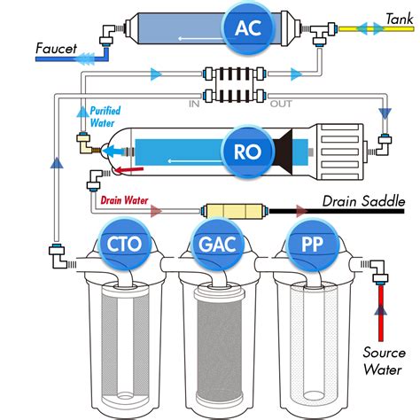 Ro Water System With Pump