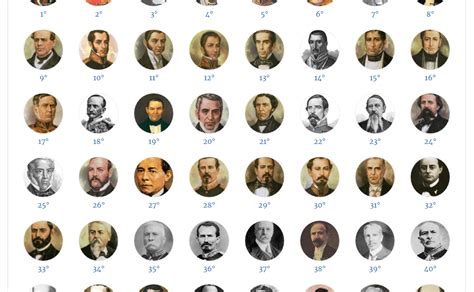 Pdf Linea Del Tiempo Presidentes De Mexico - Reverasite