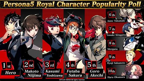 Atlus Reveals Most Popular Persona 5 Royal Character In Official Poll | Nintendo Life