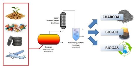 Julian Dwi Putra on LinkedIn: Exploring the Potential of Waste-Derived ...