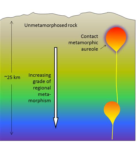 Contact Metamorphism Vs. Regional Metamorphism | Geology In