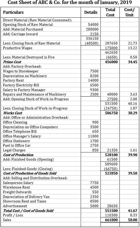 What is a Cost Sheet? Definition, Components, Format, Example, Types, Advantages - The Investors ...