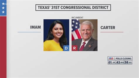 Texas 2020 election results: John Carter defeats Donna Imam | kvue.com