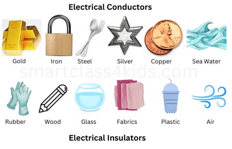 Explained! What are Electricity Conductors and Insulators with Examples