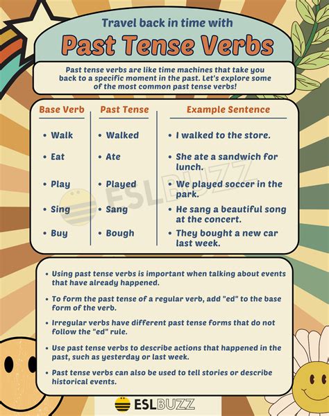 Past Tense Verbs: Your Ultimate Guide to Fluent English - ESLBUZZ