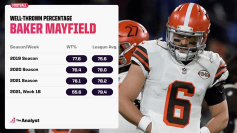 Back in QB Hell? What the Browns Should Be Learning About Baker Mayfield in 2021 | The Analyst