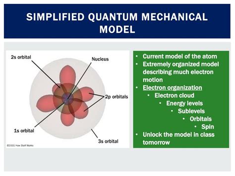 PPT - Quantum Mechanical Model PowerPoint Presentation, free download - ID:2056835