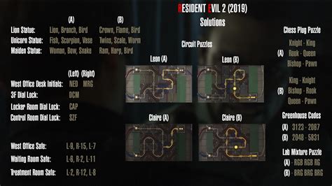 Strange PC Games Review: resident evil 2 remake chemical puzzle