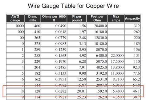 What Size Wire For 500 Amps