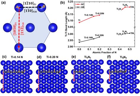 Tin Atomic Structure