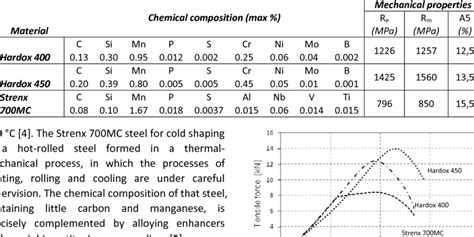 16mncr5 material properties pdf - mo5ml.com