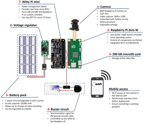 Raspberry Pi Camera Circuit Diagram - Circuit Diagram