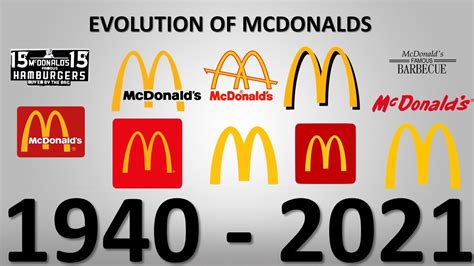 Mcdonalds Logo Evolution