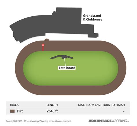 Yonkers Raceway | Yonkers Raceway Track Layout