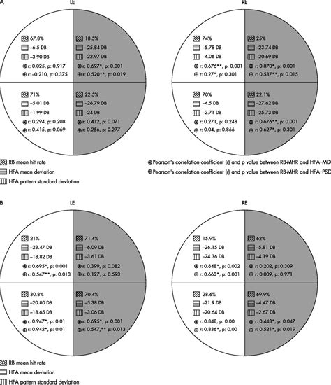 Efficiency of Rarebit perimetry in the evaluation of homonymous ...