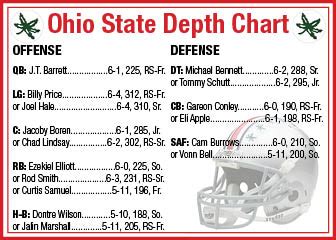 Ohio State depth chart brings questions, few answers – The Lantern