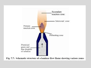 Flame emission spectroscopy | PPT