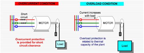 Instantaneous Overcurrent Relay – Electrical Engineering