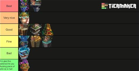 My PvZ2 worlds tier list : r/PlantsVSZombies