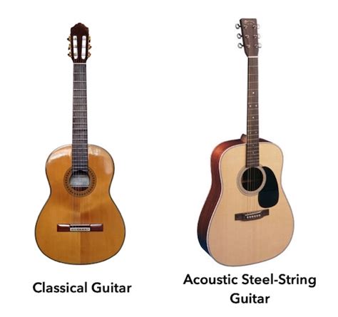 Classical Guitar vs Acoustic Guitar | This is Classical Guitar