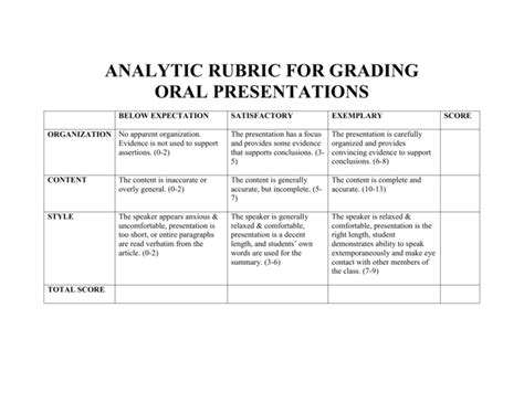 ANALYTIC RUBRIC FOR GRADING ORAL PRESENTATIONS