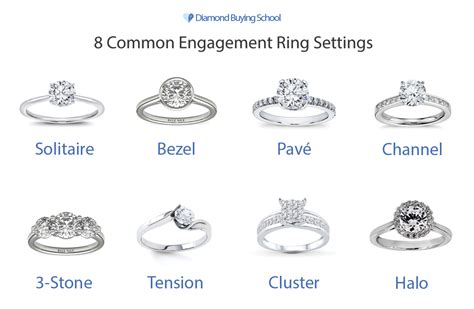 Engagement Ring Settings Compared: Which Ring Setting is Best?