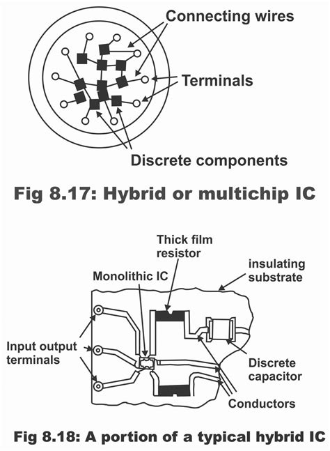 Types of Integrated Circuits, Classification of ICs by Structure