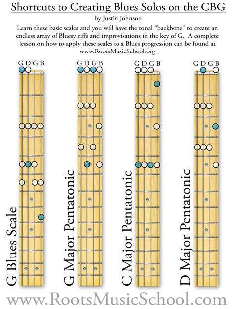 Afficher l'image d'origine | Box guitar, Cigar box guitar, Cigar box guitar plans