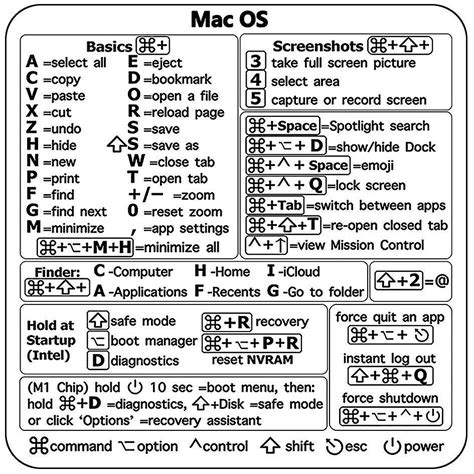 Synerlogic Mac OS Raccourcis Clavier, autocollant, autocollant raccourci clavier mac francais ...