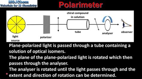 20.3 Optical isomerism part 2 (HL) - YouTube