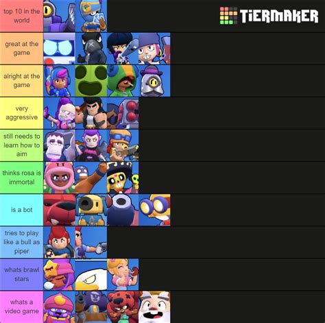 META brawl stars Tier List (Community Rankings) - TierMaker