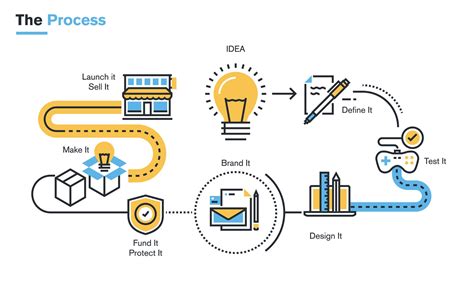 Prototyping: Five Steps from Concept to Reality | SEA-LECT Plastics ...