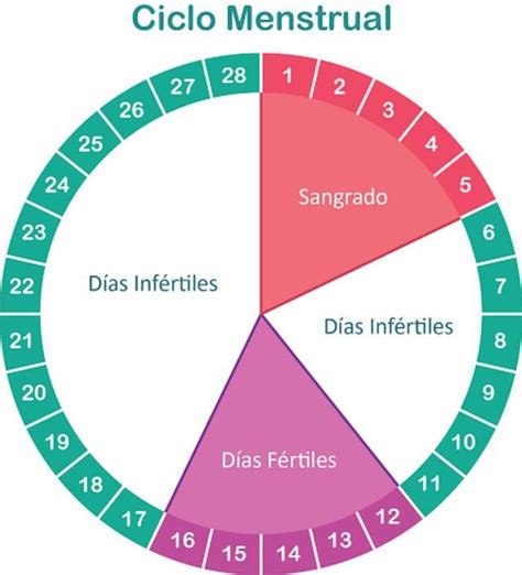 193 best images about SALUD on Pinterest | Diabetes, Salud and Plato